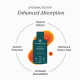 Cymbiotika Liposomal Glutathione