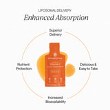 Cymbiotika Liposomal Vitamin C